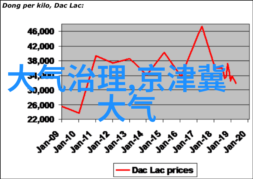 净化蓝图为什么必须治理水污染