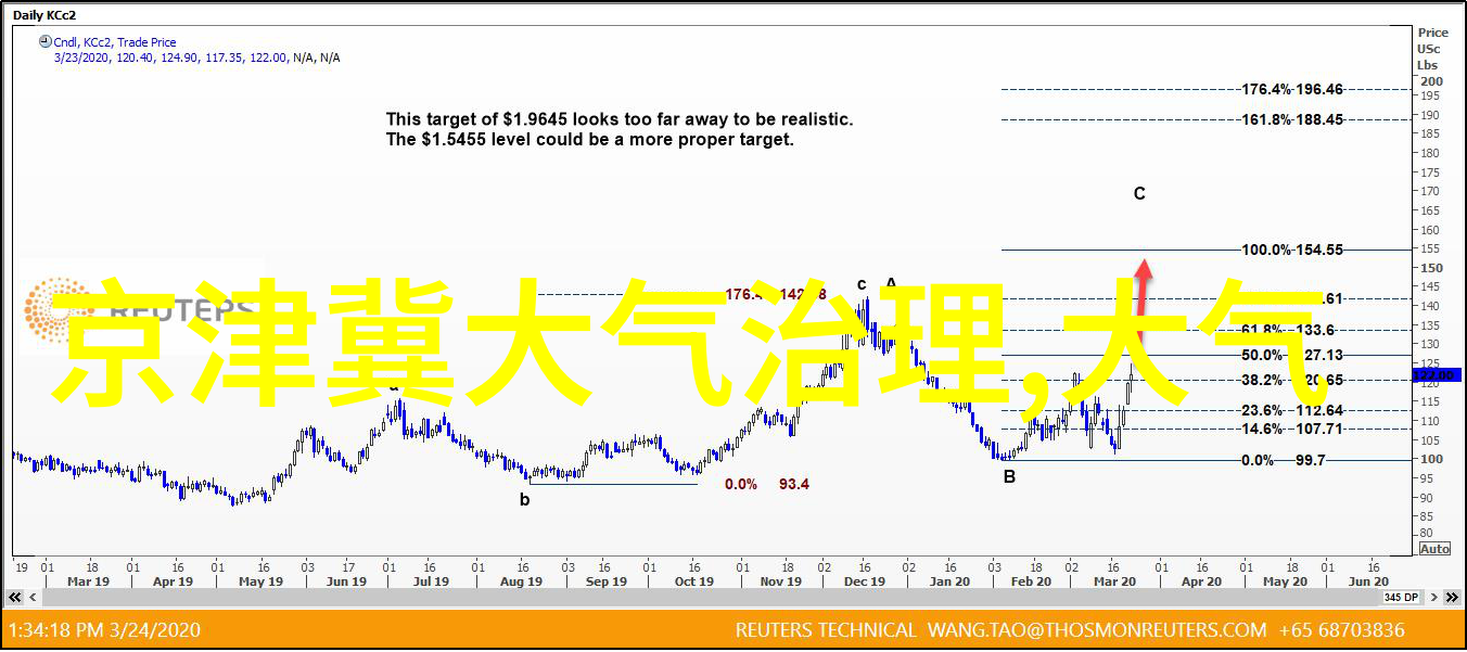 荒野生态公园中的未来都市森林