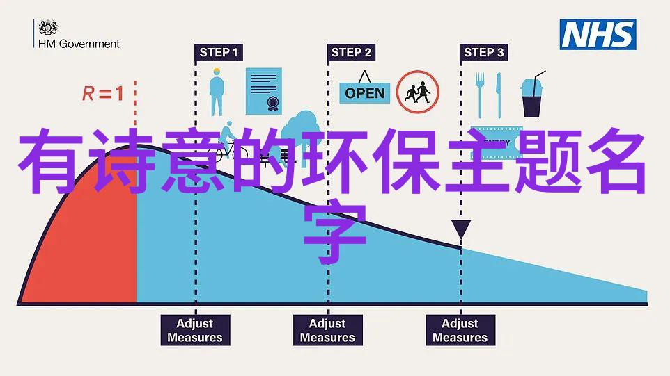 一级A污水排放标准对城镇环境治理有何影响