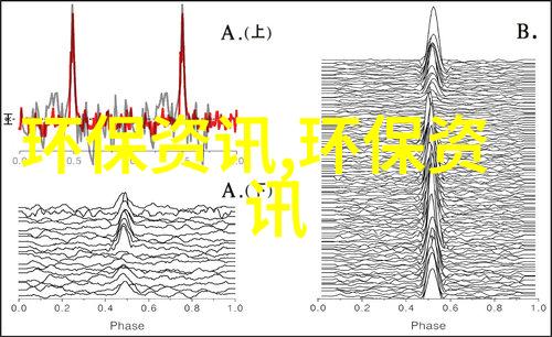 城市净化污水排放标准的新纪元