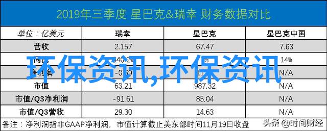 环境监测仪我是怎么发现它的小秘密的