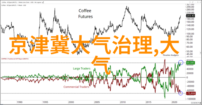 黄河流域生态系统服务价值评估研究报告