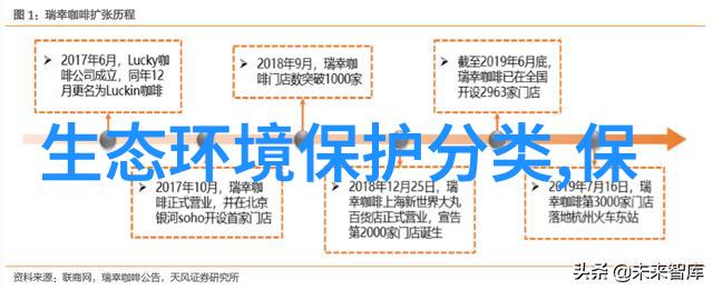 如何营造和谐生态环境绿色生活方式可持续发展环境保护措施