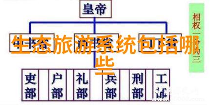 主题我来想个超级有趣的景区新项目