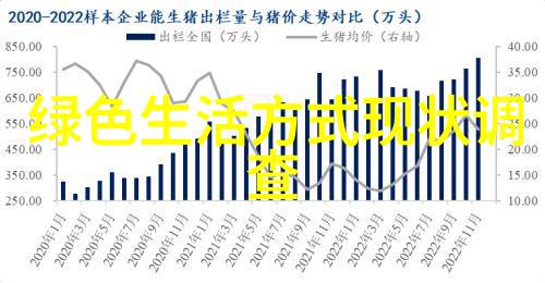 为何说土壤退化是一个严重的生态环境问题并且它对农业生产有什么影响