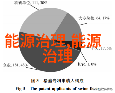 演示分享有意义的PPT内容