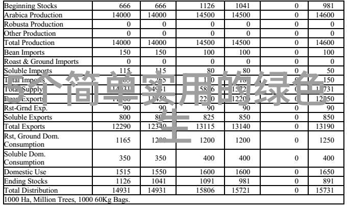 低碳生活小倡议-绿色出行环保行动8个实用小技巧