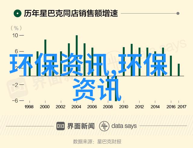 节能服务企业几近享受无税待遇