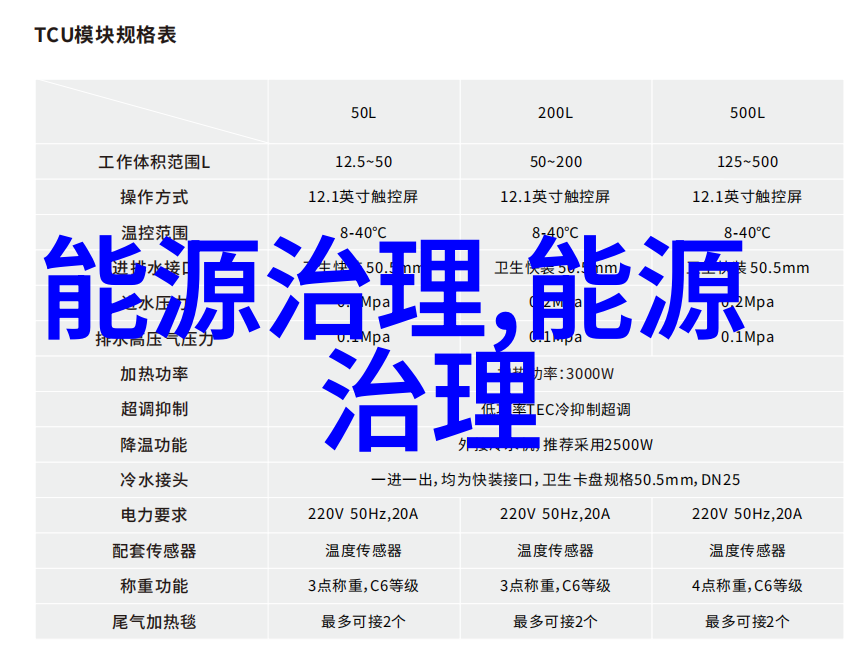 防治水污染的实践与展望