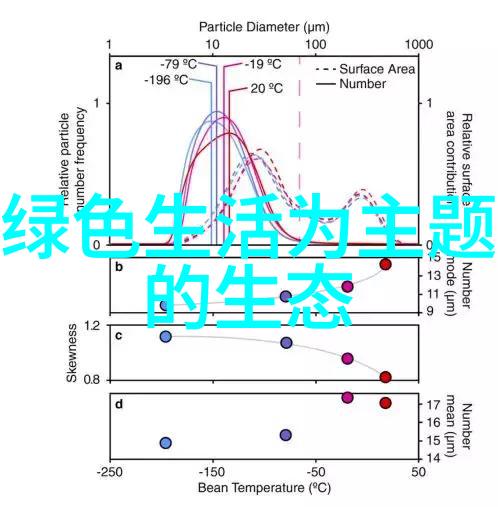 学术探究文献回顾与未来展望