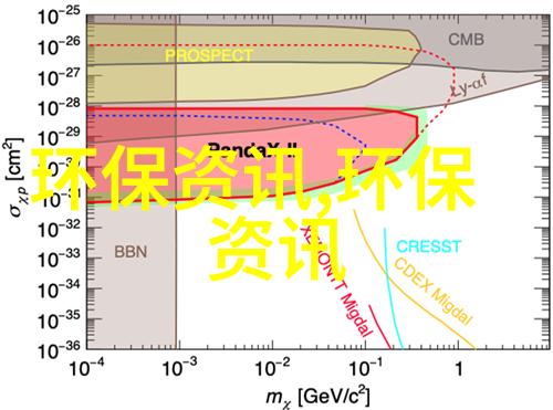 有趣的冷知识 - 世界上最大的秘密未知领域中的奇迹与谜团