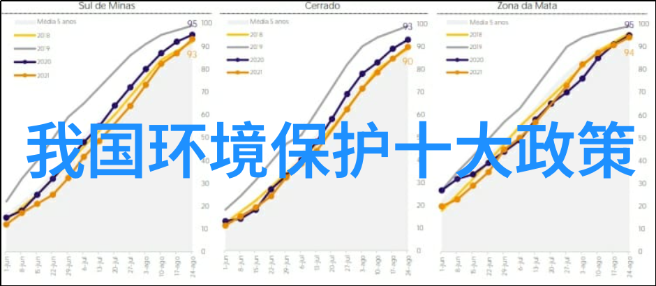 绿色生活指南低碳环保的实用之道