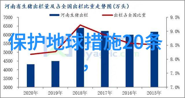 从零到英雄家庭如何实现完全自给自足的低碳生活