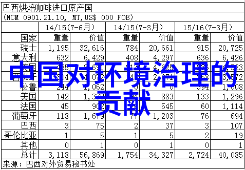 初中生必备的地理知识点总结