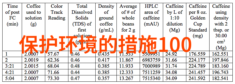 自然资源的可持续利用之道