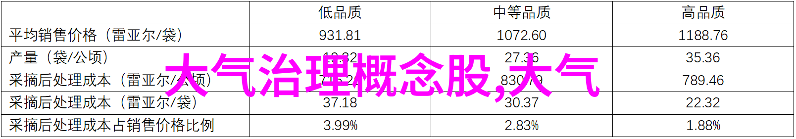 如何解决大气污染问题俺们怎么办