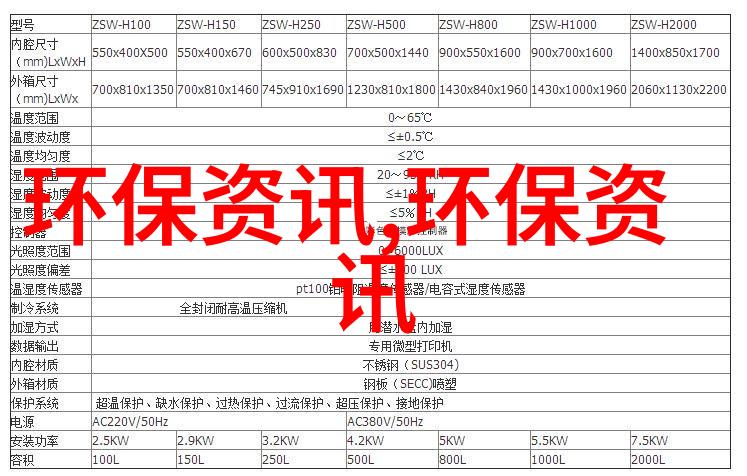 水污染的三种现象河流污染地下水污染城市排水系统堵塞