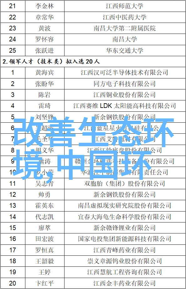 生态再造奇迹重庆黔江EOD模式开发项目招标50亿投资唤醒绿茵新篇章