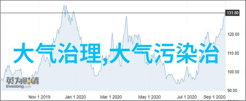 从红树林到湿地中国生态环境修复的奇迹有哪些