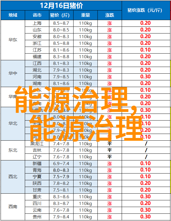 低碳环保我是怎么让我的日常生活变得更绿色