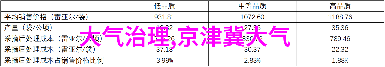 2020年冶金环保行业在疫情后旅游业发展趋势的洗礼中逆袭展现出前所未有的强大生命力而2021年则是其