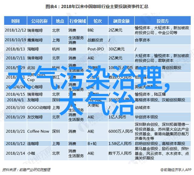 净化设备有限公司我是如何让空气清新到你都能闻得到的