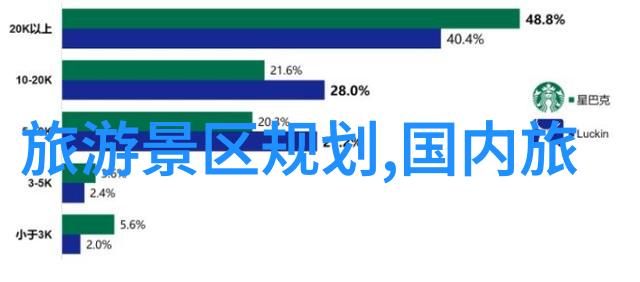 如何实现低碳生活的理想