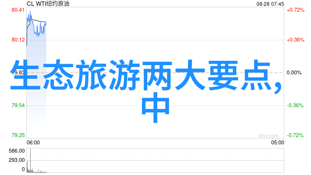 如何平衡经济利益与保护自然资源在生态旅游中的挑战