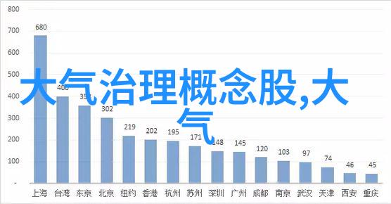 在城市规划中为什么需要对噪音水平进行实时监控