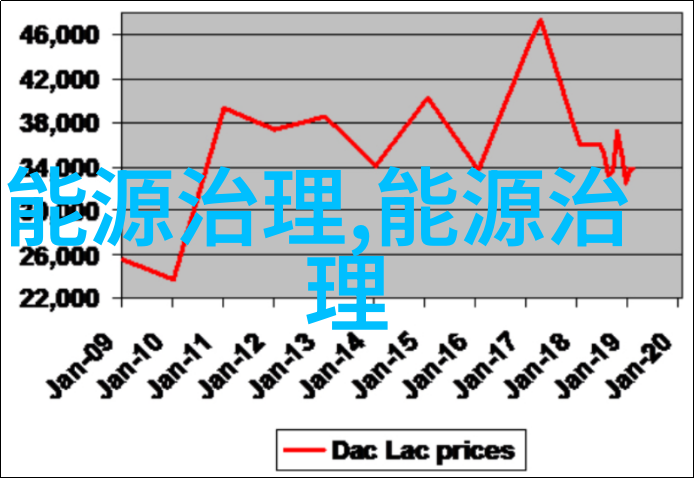 碧波荡漾上海蓝莘环境探寻