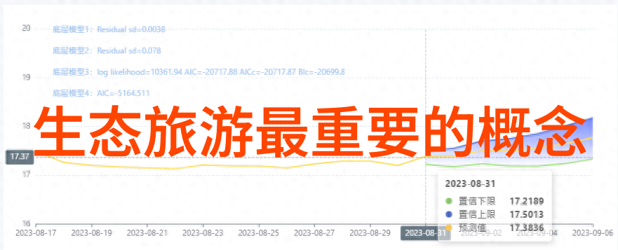 人工智能在未来旅游产品中的应用会是什么样的