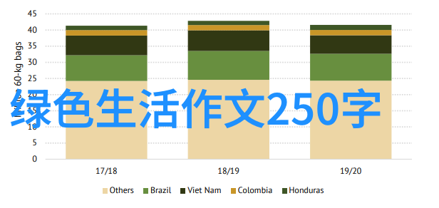 低碳生活从我做起实践活动-绿色出行环保小行动