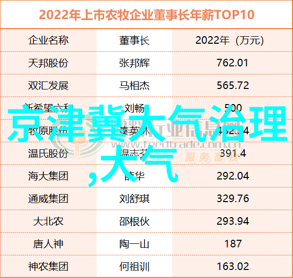 政府政策对推动全社会转向低碳发展起了怎样的作用