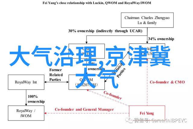 绿色足迹追逐自然的节拍