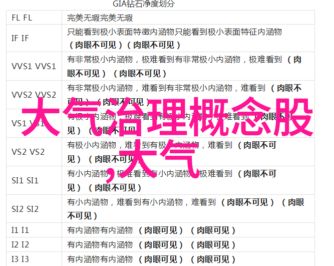 主题我来教你如何用仪表盘240和260档次让你的驾驶体验更上一层楼