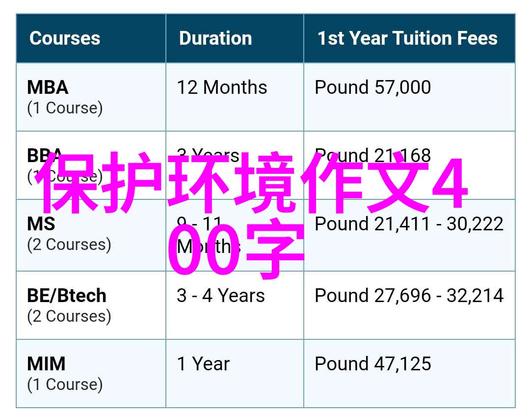 在复习初中的历史文化遗产时我们该如何将这些知识与相关的地形环境相结合进行记忆呢