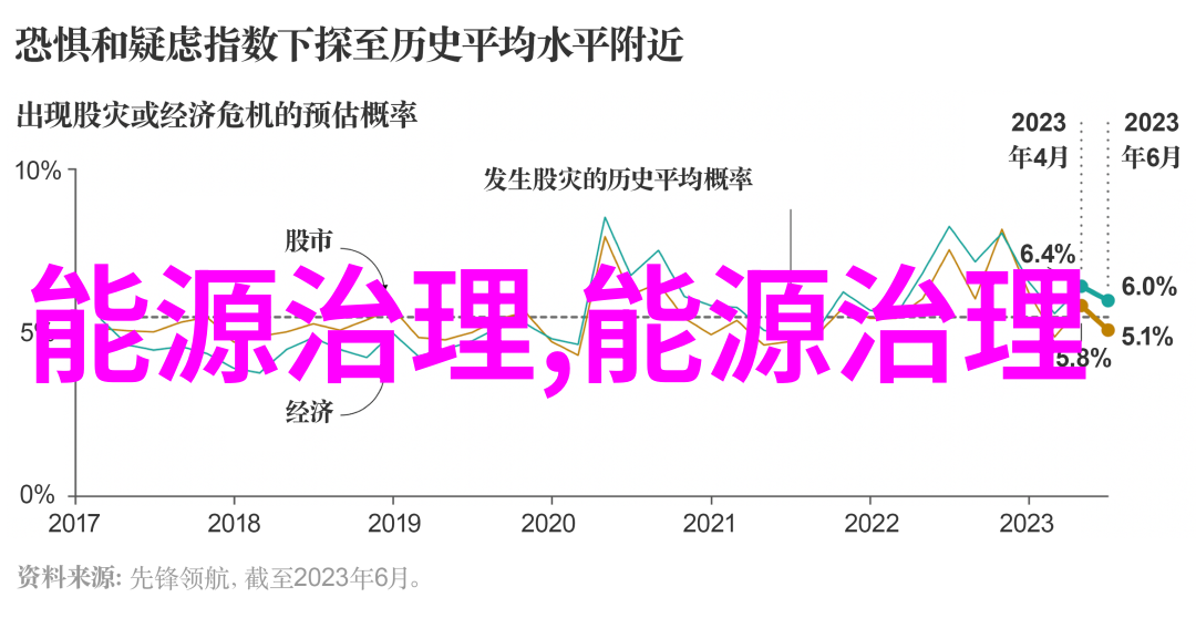 中国经济新常态下的转型升级稳增长优结构绿色发展