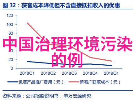 揭秘环境污染的八大元凶空气水体土壤声波等各自的危机与对策