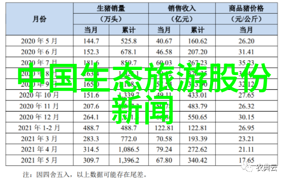 生态旅遊對當地文化與傳統知識的影響與應對策略