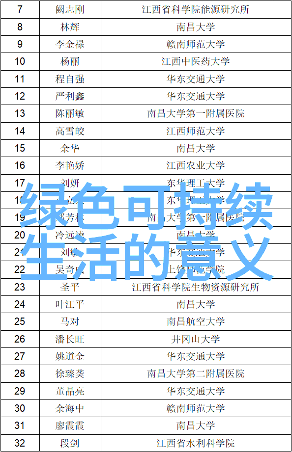 7. 可持续性旅行成为新趋势具体表现为何种方式