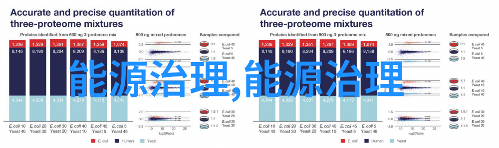 生态环境保护是指绿色发展可持续管理自然资源调节污染控制与治理生物多样性保护