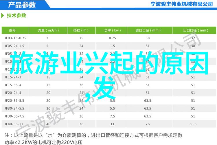 生态环境保护的重要性与挑战生态环境保护意义探究