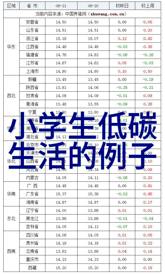 环境保护ppt课件图片我来教你如何做一张炫酷的PPT