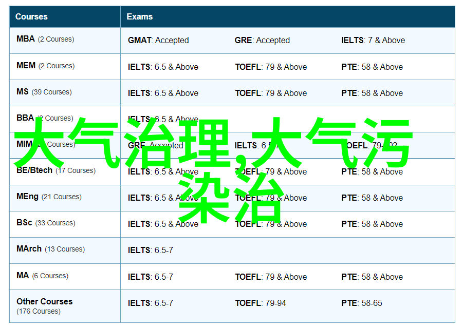 激发想象力构建梦想世界高中地理科研项目实践