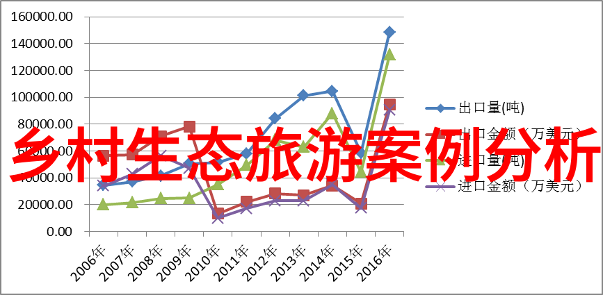 泥炭化还原法在污水处理中的应用研究