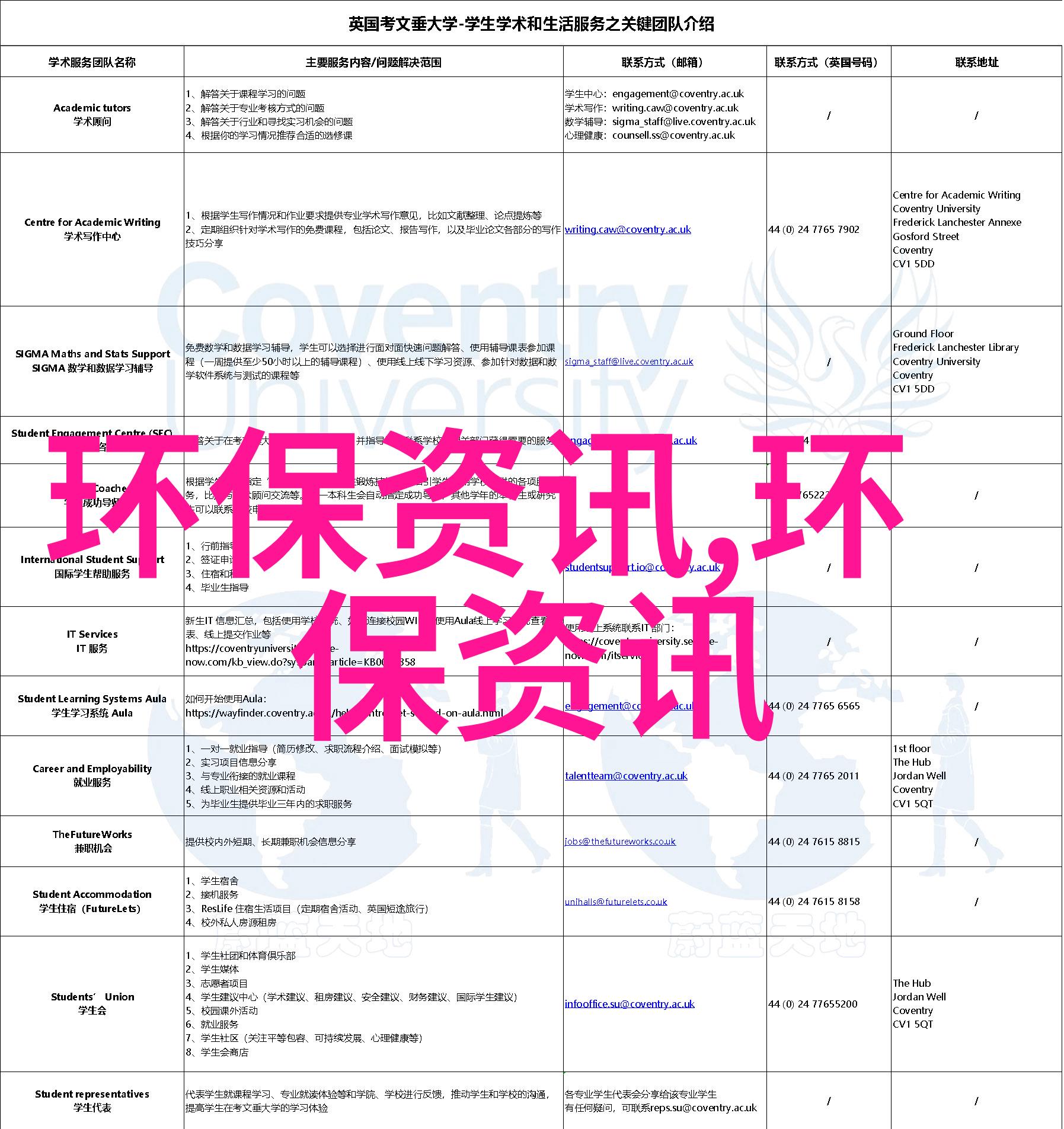 绿色低碳环保手抄报让我们的生活更绿更清洁我是如何做出环保手抄报的