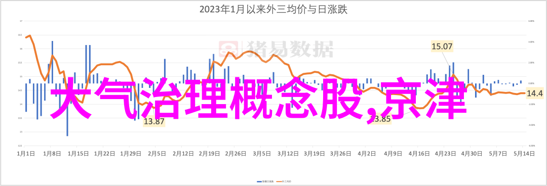 农村污水现状与大气污染控制技术并重第十一届中国国际环保展的双重奏鸣