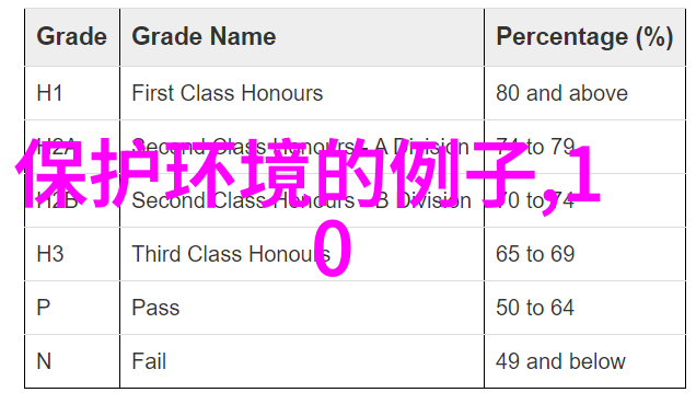 数据驱动双滤筒罐型过滤器在超纯水制备中的应用与效率