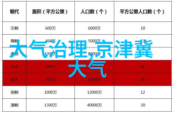 绿色生活伴侣东营环境检测公司简介