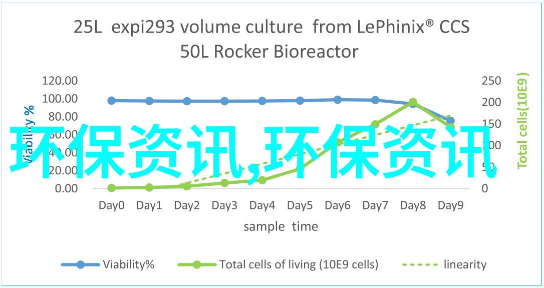 社区参与模式在减少垃圾填埋场对环境影响上的作用